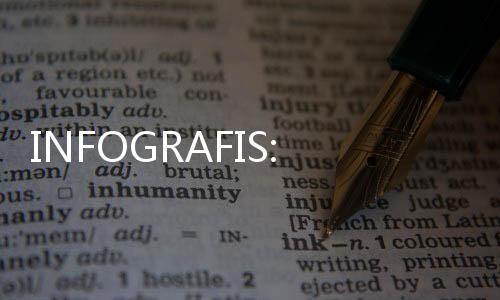 INFOGRAFIS: Lestarikan Lingkungan Lewat Keseharian, Ngapain Aja?