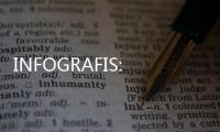 INFOGRAFIS: Lestarikan Lingkungan Lewat Keseharian, Ngapain Aja?
